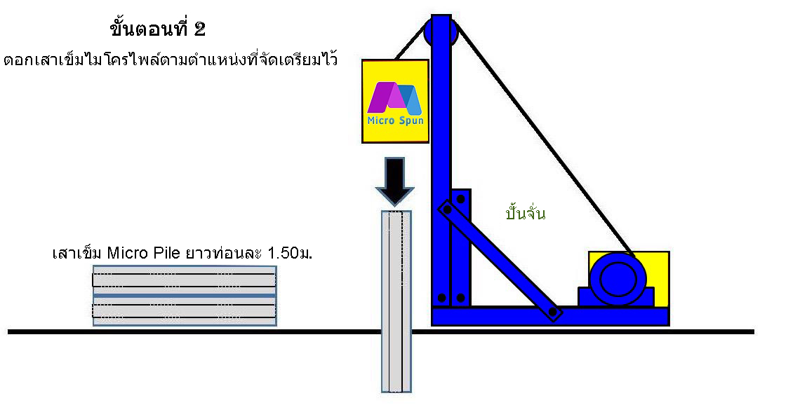 เสาเข็มไมโครสปัน