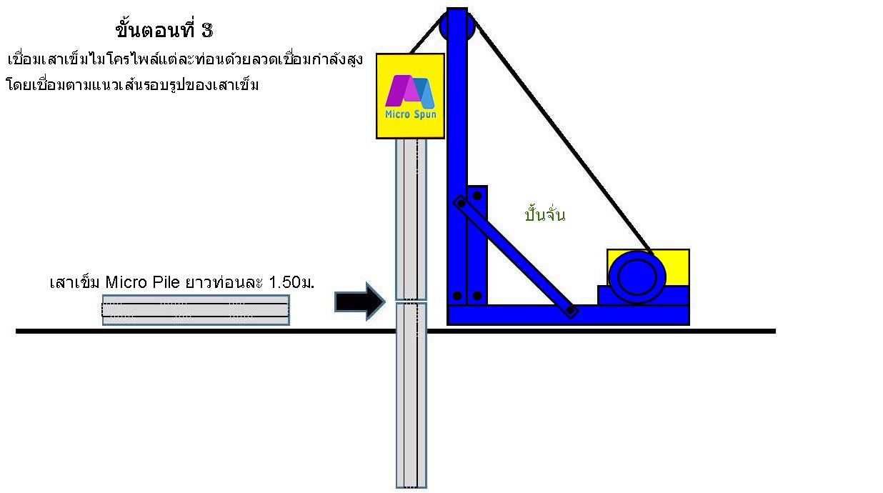 เสาเข็มไมโครสปัน