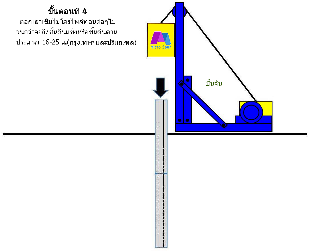 เสาเข็มไมโครสปัน
